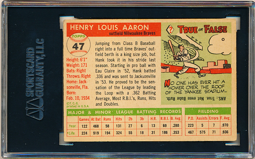 Lot Detail - 1955 Topps Baseball- #47 Hank Aaron, Braves- SGC 55 (Vg