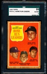 1962 Topps Baseball- #53 A.L. Home Run Leaders- SGC 80 (Ex/NM 6)- Maris 61!