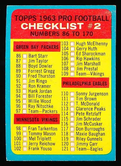 1963 Topps Fb- #170 Checklist