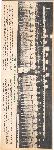 1974 TCMA 1929-31 Philadelphia Athletics- 22 Diff