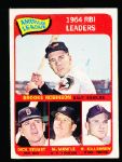 1965 Topps Bb- #5 AL RBI Leaders- Mantle!