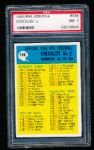 1964 Philadelphia Ftbl. #198 Checklist #2- PSA Graded Near Mint 7