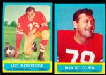 1963 Topps Fb- 36 Diff.