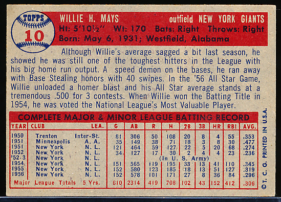 Lot Detail - 1957 Topps Baseball- #10 Willie Mays, Giants