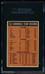 1972 Topps Baseball- #688 Cardinals Team- SGC 7 (NM )- Hi# 