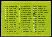 1963 Fleer Baseball- Checklist