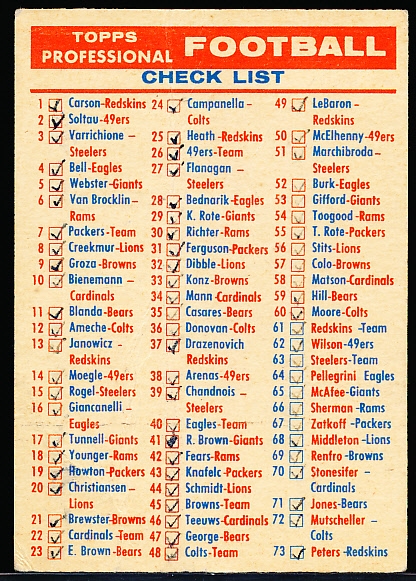 1956 Topps Fb- Checklist 