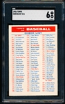 1956 Topps Baseball- Checklist 2/4- SGC 6 (Ex-NM)