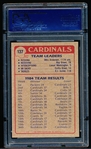 1985 Topps Football- #137 Cardinals Team Ldrs (Lomax)- PSA Mint 9