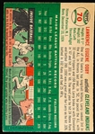 1954 Topps Baseball- #70 Larry Doby, Cleveland- SP