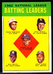 1963 Topps Baseball- #1 NL Batting Leaders