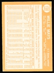 1964 Topps Bb- #150 Willie Mays, Giants