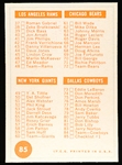 1963 Topps Fb- #85 Checklist