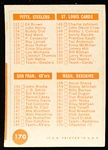 1963 Topps Fb- 10 Diff Wash Redskins