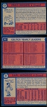 1974-75 Topps Bask- 40 Asst