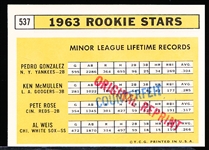 1980’s-90’s Counterfeit/Reprint 1963 Topps Pete Rose Rookie