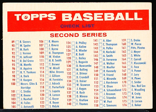 1957 Topps Baseball- Checklist 2/ 3- Big Blony Back