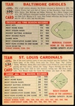 1956 Topps Baseball- 2 Diff Team Cards