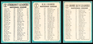 1965 Topps Bb- 3 Leader Cards
