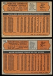 1972 Topps Bb- #309 Roberto Clemente, Pirates- 2 Cards