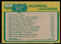 1980-81 Topps Hockey- #163 Scoring Leaders- Dionne/ Gretzky/ LaFleur- unscratched