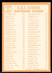 1964 Topps Bb- #11 NL RBI Leaders (Aaron/ K Boyer/ Bill White)