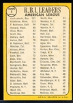 1968 Topps Baseball- #4 AL RBI Leaders- Yaz/ Killebrew/ F Robinson