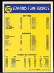 1970 Topps Baseball- #676 Senators Team- Hi#