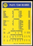 1970 Topps Baseball- #713 Seattle Pilots- Hi# 