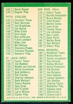 1966 Philly Fb- #198 Checklist