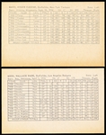 1962 Stat back Baseball Exhibits- 2 Diff- Black Print Backs