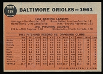 1962 Topps Bb- #476 Orioles Team