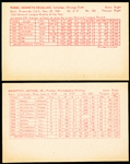 1963 Stat Back Baseball Exhibits- 2 Diff- Red Print Backs