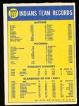 1970 Topps Baseball- #637 Indians Team- Hi#