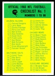 1966 Philly Fb- #197 Checklist