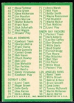 1966 Philly Fb- #197 Checklist