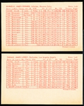 1963 Stat back Baseball Exhibits- 2 Diff- Red Print Backs