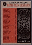 1962 Topps Bb- #53 AL Home Run Leaders- Maris 61!