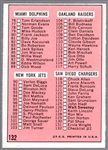 1966 Topps Football- #132 Checklist