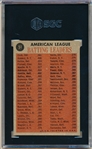 1962 Topps Baseball- #51 AL Batting Leaders- Cash/ E. Howard/ Kaline/ Piersall- SGC 7 (NM)