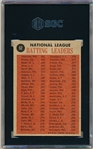 1962 Topps Baseball- #52 NL Batting Leaders- Clemente/ Pinson/ K. Boyer/ Moon- SGC 6 (EM)