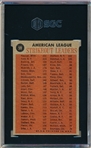 1962 Topps Baseball- #59 AL Strikeout Leaders- Pascual/ Ford/ Bunning/ Pizzaro- SGC 7 (NM)